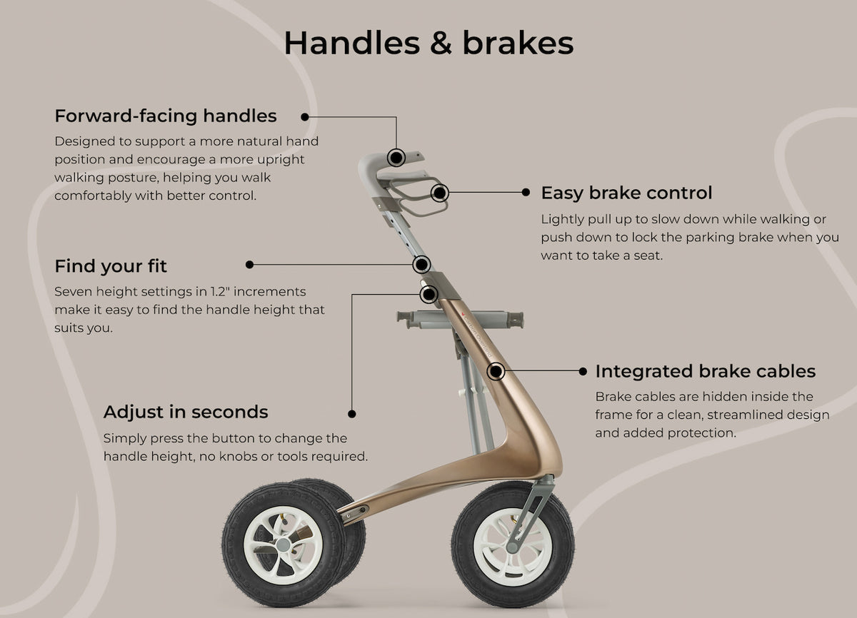 byACRE Carbon Overland Rollator Walker | Lightweight All-Terrain Rollator