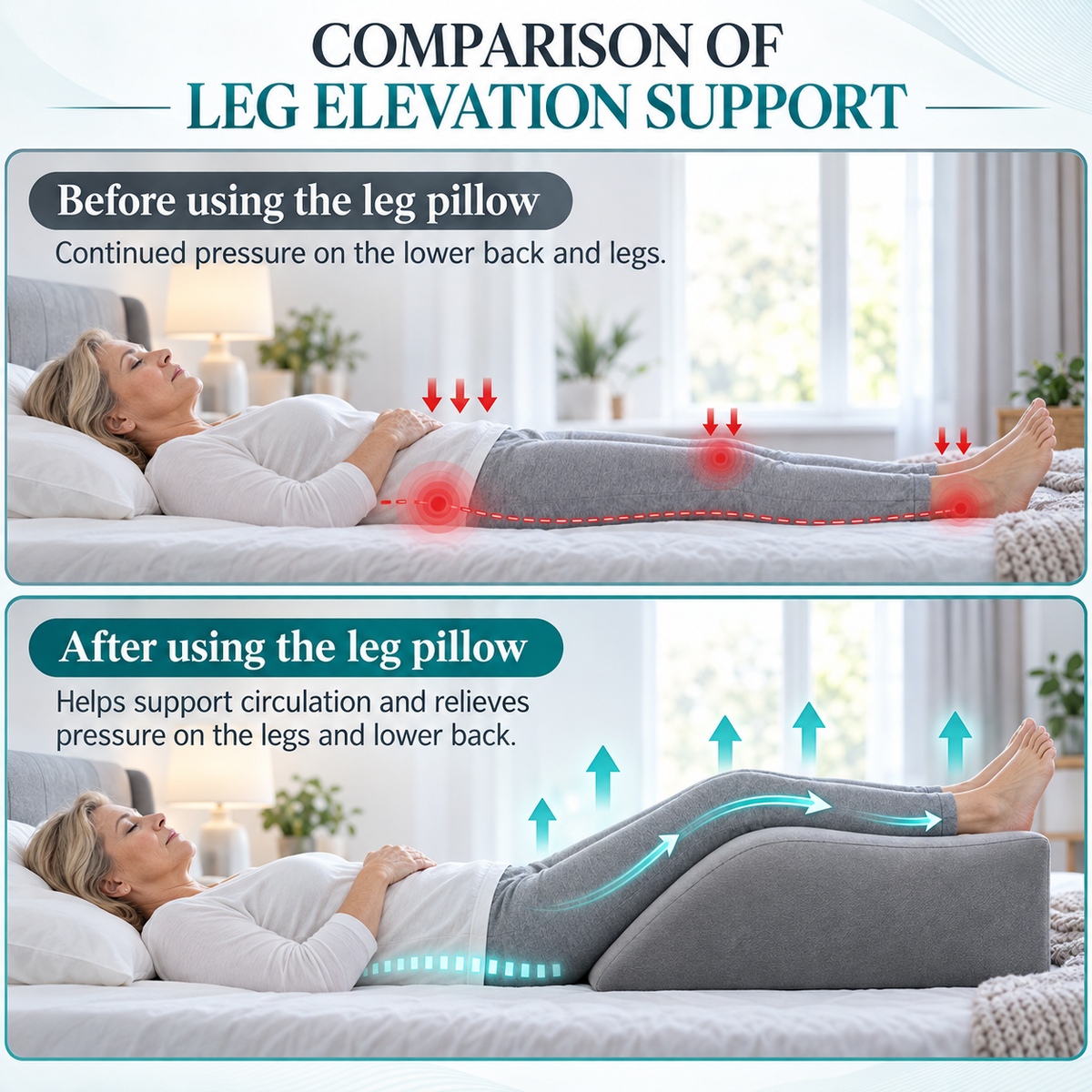 Inflatable Leg Elevation Wedge Pillow | Portable Leg & Ankle Support