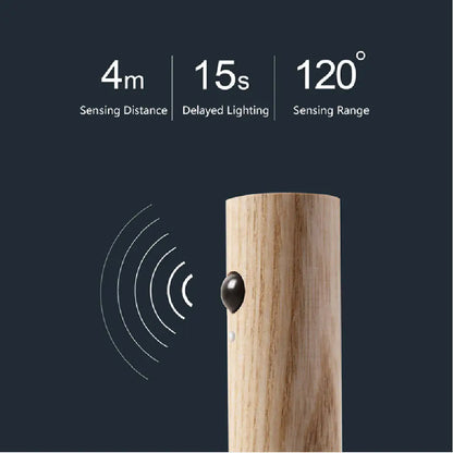 Motion Sensor LED Night Light | Magnetic USB Rechargeable Wall & Cabinet Light